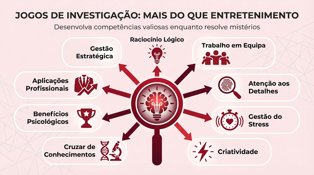 Os Benefícios dos jogos de Investigação Criminal