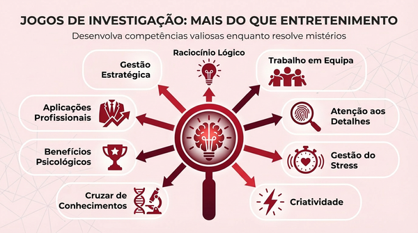 Os Benefícios dos jogos de Investigação Criminal